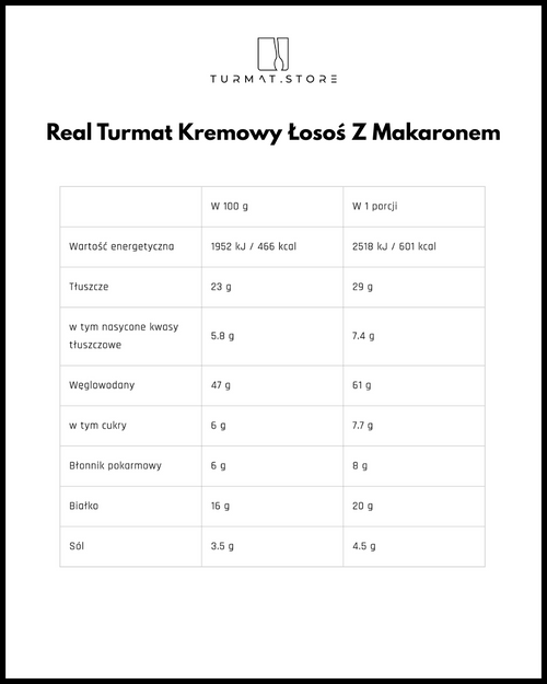 Real Turmat Kremowy Łosoś Z Makaronem – polska wersja