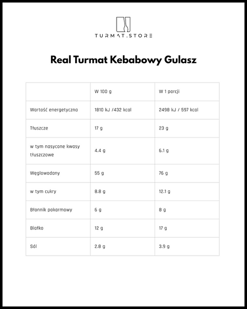 Real Turmat Kebabowy Gulasz – polska wersja