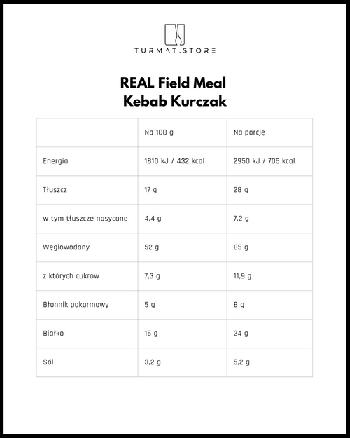 REAL Field Meal Kebab Kurczak – polska wersja
