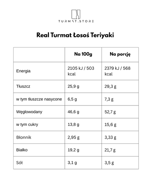 Real Turmat Łosoś Teriyaki – polska wersja