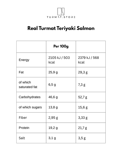 Real Turmat Teriyaki Salmon – English version