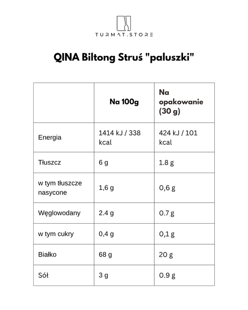 QINA Biltong Struś "paluszki" – polska wersja