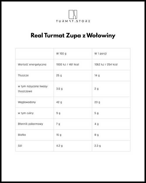 Real Turmat Zupa z Wołowiny – polska wersja